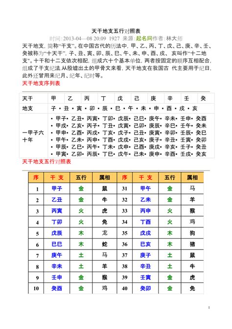 天干地支属性|天干属性 干支纪年对照表